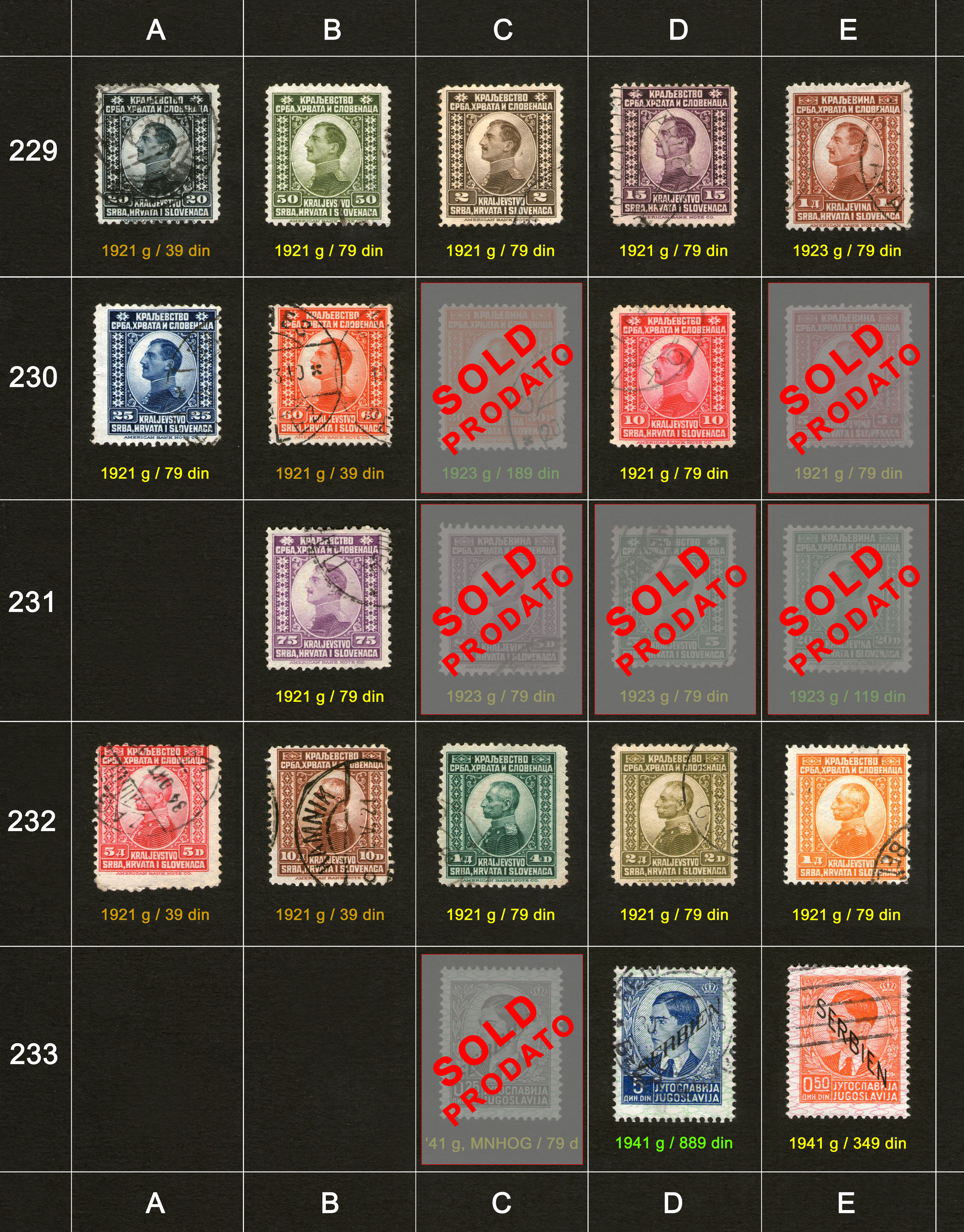 Poštanske markice, prodaja